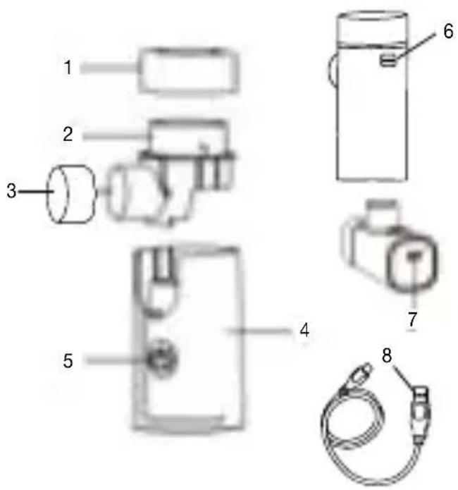 Medel Compact - Aperçu des accessoires - 1