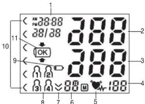 Medel Control - START/STOPP-Taste① - 5