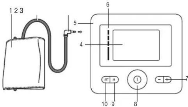 Medel Control - Opis urządzenia - 1