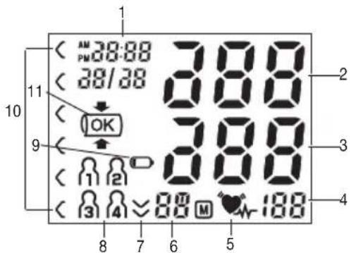 Medel Control - Opis urządzenia - 4