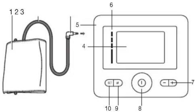 Medel Control - Descrizione dell'apparecchio - 1