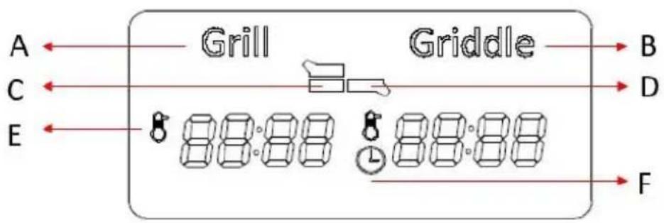 GORENJE GCG2000SD - A GCG2000M GRILLSÜTÖ HASZNÁLATA - 2