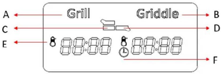GORENJE GCG2000SD - UŻYWANIE GRILLA GCG2000M - 2