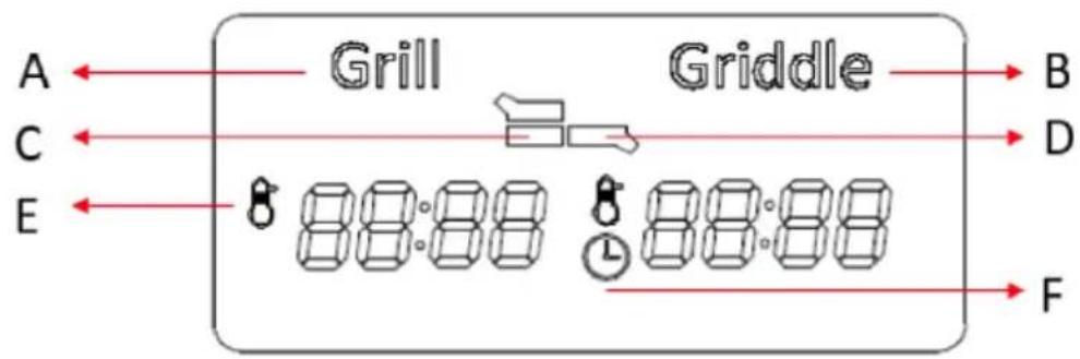 GORENJE GCG2000SD - VERWENDUNG DES GRILLS GCG2000M - 2