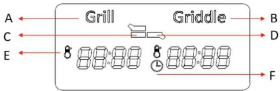 GORENJE GCG2000SD - UTILISATION DU GRILL GCG2000M - 2