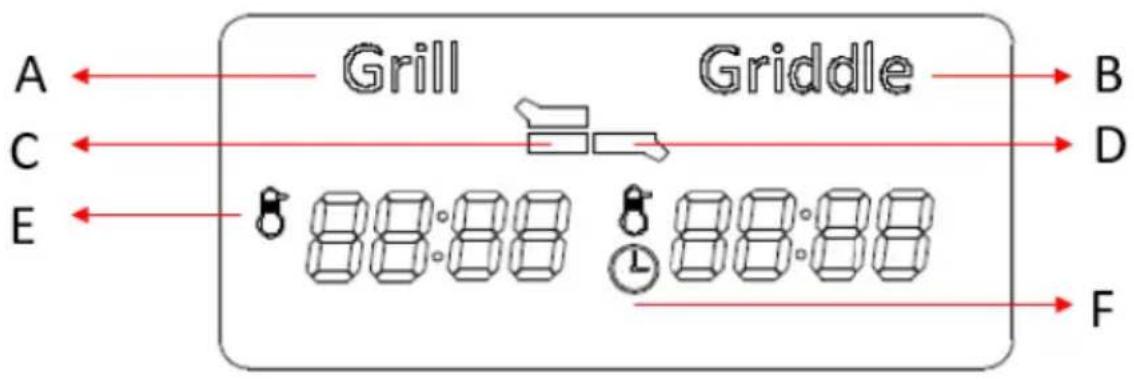GORENJE GCG2000SD - POUŽÍVÁNÍ GRILU GCG2000M - 2