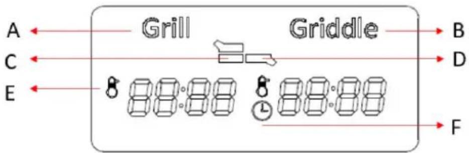 GORENJE GCG2000SD - УПОТРЕБА НА ГРИЛА GCG2000М - 2