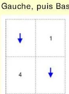 AVISION AP43 Plus - L'onglet Mise en page - 7