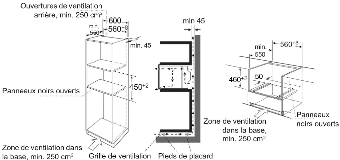 Summit CMV115 - Dimensions d'installation - 1