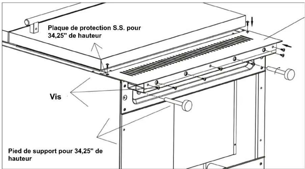 Summit ADFD2D24 - SÉCURITÉ DE L'APPAREIL - 3