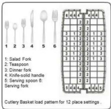 Summit DW245NTADA - Loading cutlery basket (Model Depending) - 1