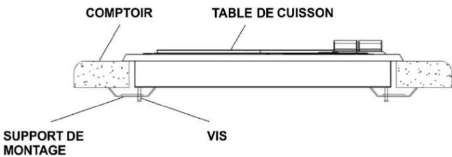 Summit CSD2B230 - Installer la table de cuisson - 1