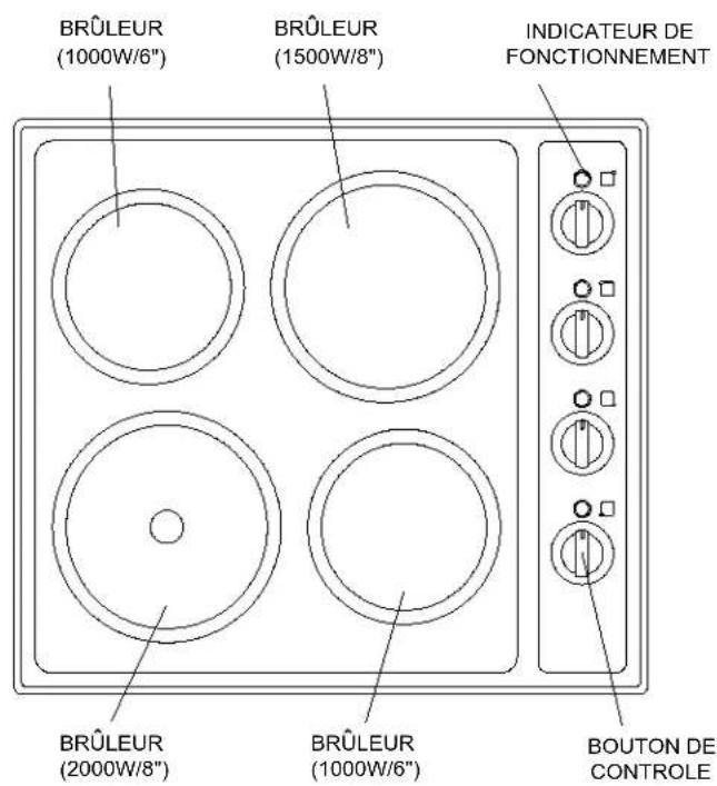 Summit CSD2B230 - MODELE CSD4B24 - 1