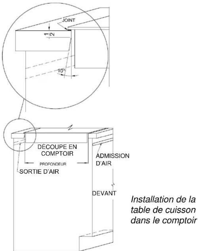 Summit CR5B274W - Installation de la table de cuisson - 1