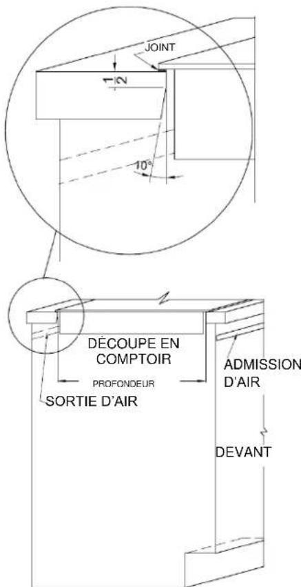 Summit CR2B120WH - Installation de la table de cuisson - 1
