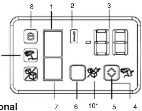 Summit FFBF284SSIM - Indicator panel (Internal Display) \* - 1