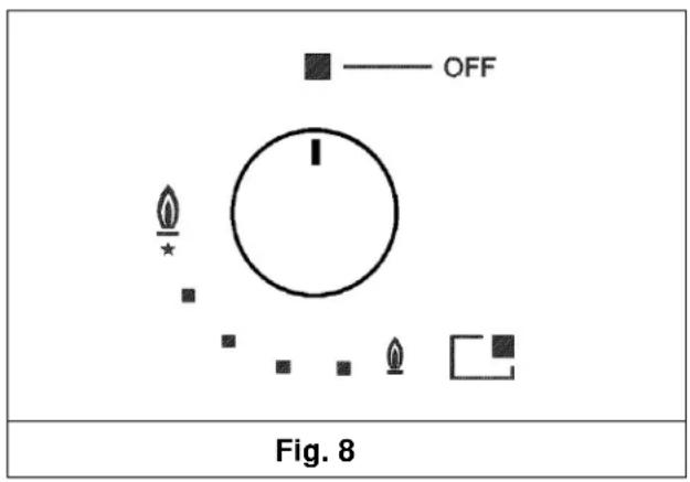 OFF Fig. 8