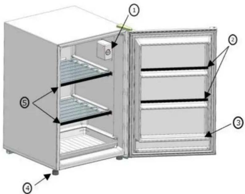 Summit FS605 - LOCATION OF PARTS - 1