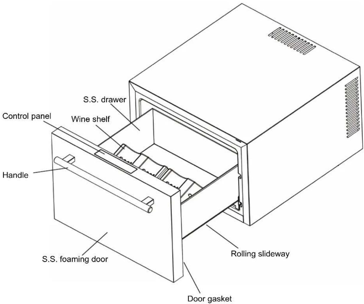 Summit COOL1D - LOCATION OF PARTS - 1