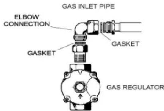 Summit GCJ1SS - Natural Gas and Propane Gas - 1