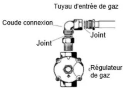 Summit GCJ1SS - Gaz naturel et Gaz propane - 1