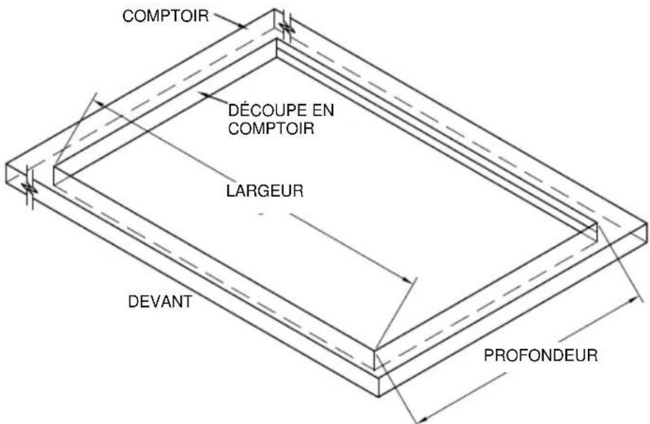 Summit CRS5B14W - Préparer le comptoir - 2