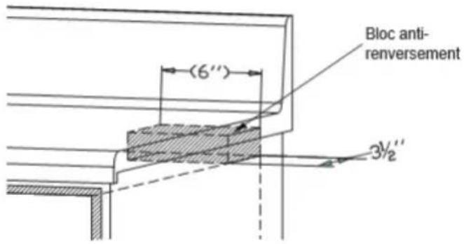 Summit MDR245SS - BLOC ANTI- RENVERSEMENT - 1
