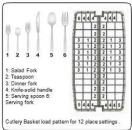 Summit DW243BADA - Loading cutlery basket (Model Depending) - 1