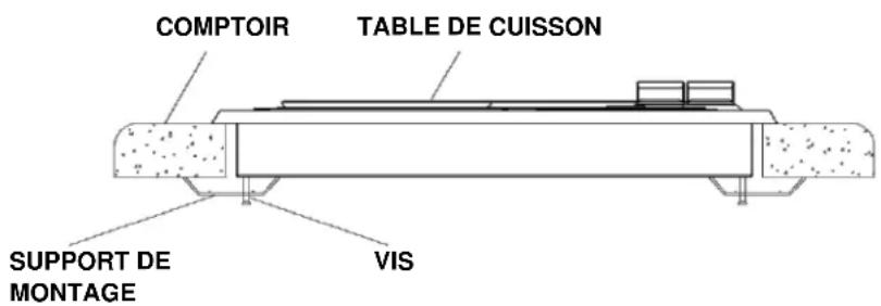 Summit CR2B22ST - Installer la table de cuisson - 1