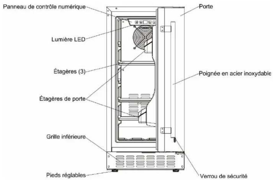 Summit SPR618OSADA - MODÈLES SPR628BCSS / SPR629WCSS - RÉFRIGÉRATEURS SANS GEL - 2