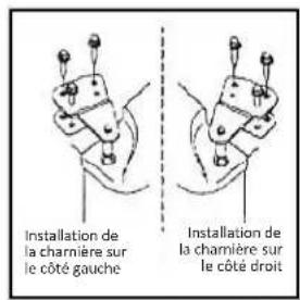 Accucold ACF48WADA - > Inverser l'ouverture de la porte - 4