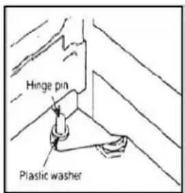 Accucold ACF48WADA - > Reversing the Door Swing - 3
