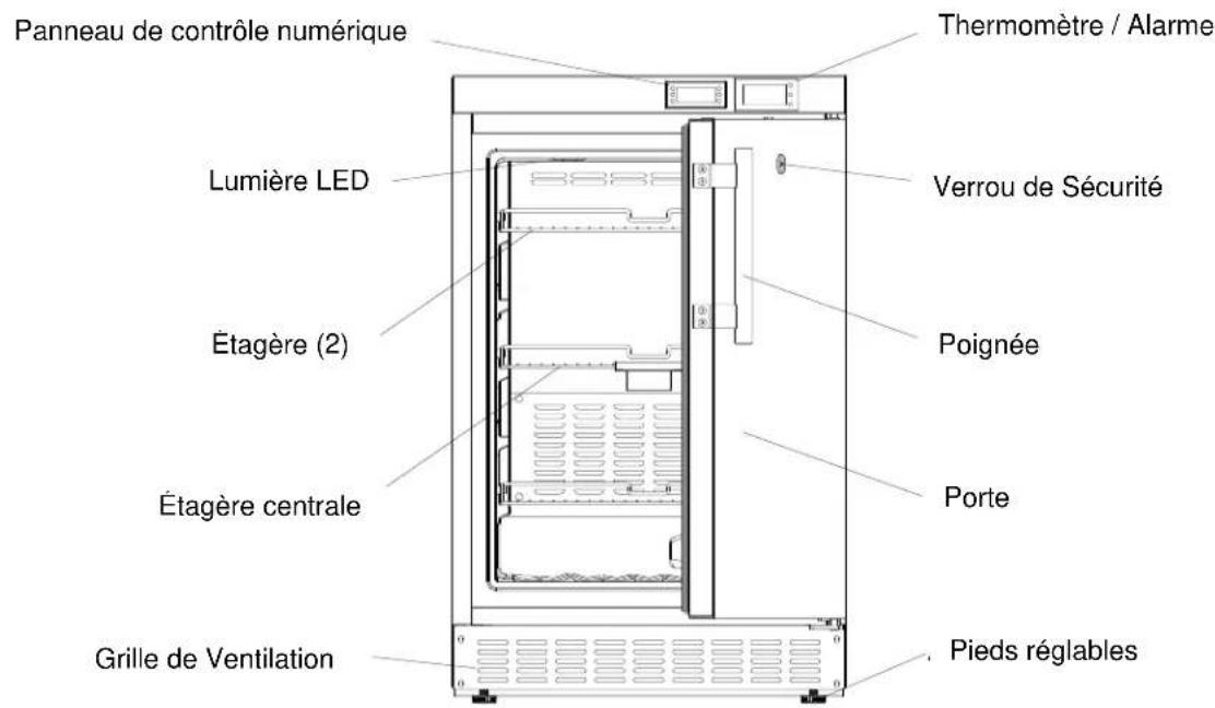 Accucold ACF33L - EMPLACEMENT DES PIÈCES - 2