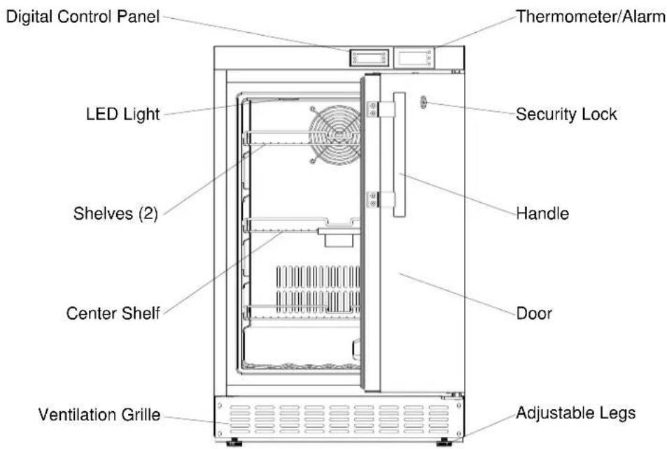 Accucold ACF33L - LOCATION OF PARTS - 1