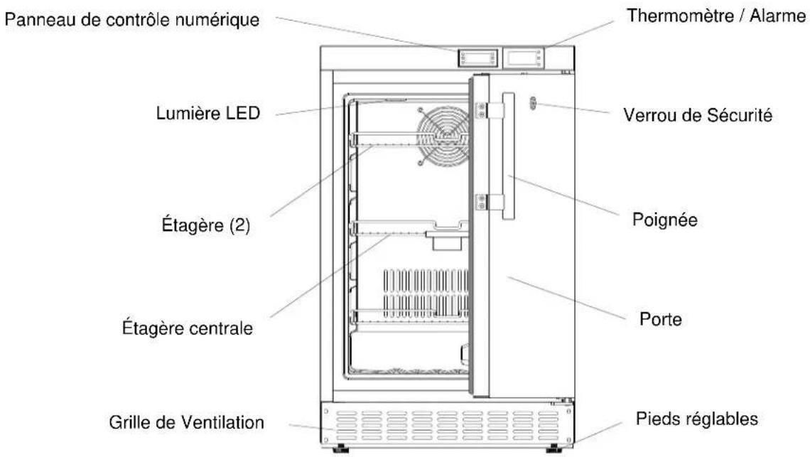 Accucold ACF33LCAL - EMPLACEMENT DES PIÈCES - 1