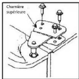 Charnière supérieure