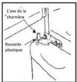 L'axe de la charnière Rondelle plastique