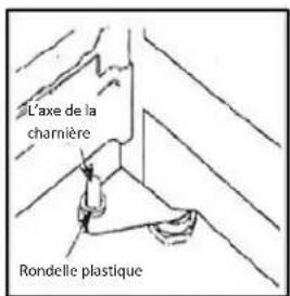 L'axe de la charnière Rondelle plastique
