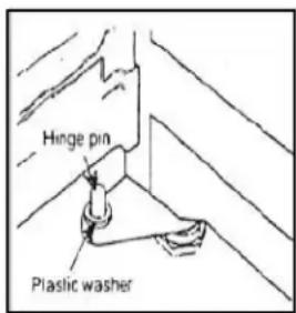 Hinge pin Plastic washer