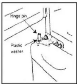 Hinge pin Plastic washer