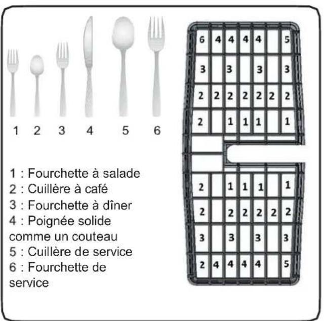 Summit DW186NTADA - Chargement du panier à couverts (selon le modele) - 1
