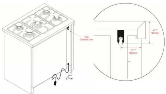 Porter & Charles FEC76B3 - ELECTRICAL REQUIREMENTS - 8