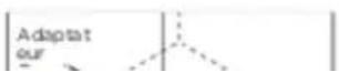 Avanti SGD70D0WG - Option 2 : Ventilation par le bas - 1