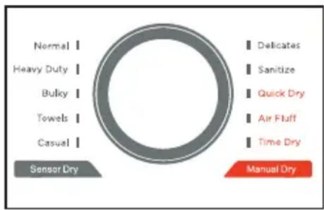Avanti SGD70D0WG - Select the appropriate cycle and options for the load. - 1