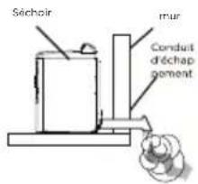 Séchoir mur Conduit déchap pement