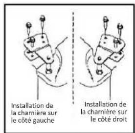 Installation de la charnière sur le côté gauche Installation de la charnière sur le côté droit