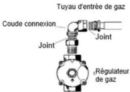 Summit GC431W - Gaz naturel et Gaz propane - 1