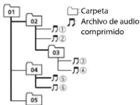 PIONEER FH-S51BT - Secuencia de archivos de audio - 1