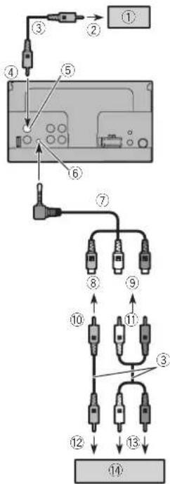 PIONEER DMH-100BT - External video component and the display - 1