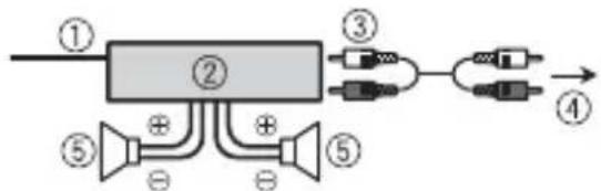 PIONEER MVH-S21BT - Amplificador de potencia (se vende por separado) - 1